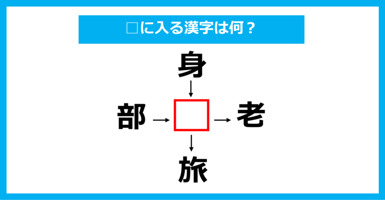 【漢字穴埋めクイズ】□に入る漢字は何？