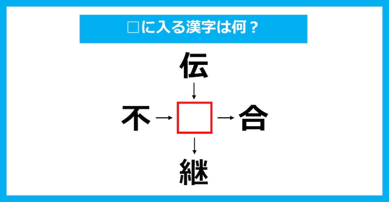 【漢字穴埋めクイズ】□に入る漢字は何？（第2830問）