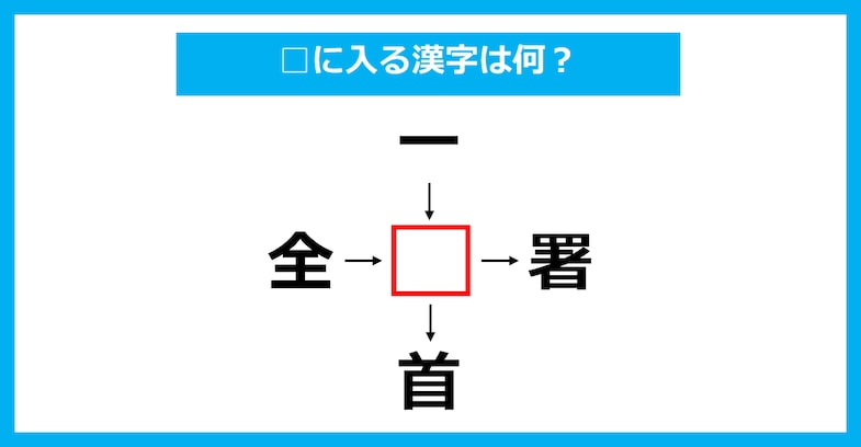【漢字穴埋めクイズ】□に入る漢字は何？（第2847問）