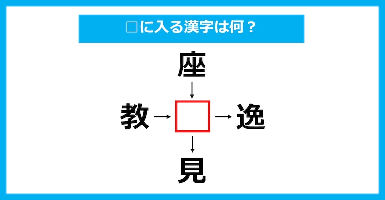 【漢字穴埋めクイズ】□に入る漢字は何？（第2895問）
