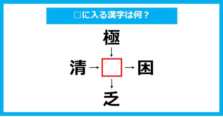 【漢字穴埋めクイズ】□に入る漢字は何？