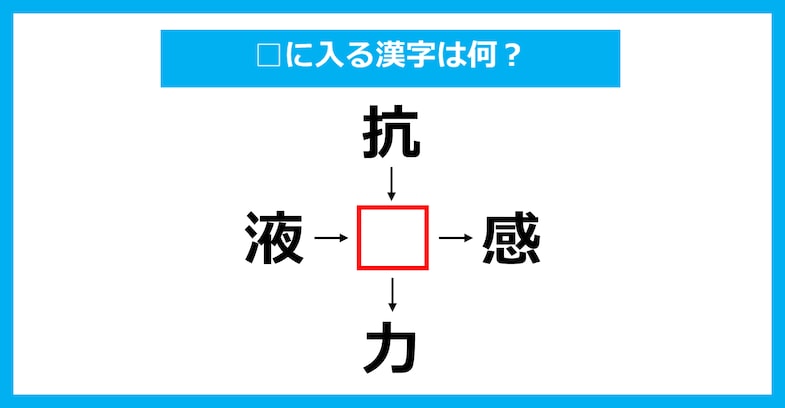 【漢字穴埋めクイズ】□に入る漢字は何？（第3016問）