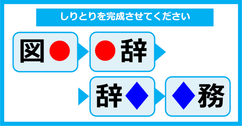 【漢字しりとりクイズ】○と◇に入る漢字は何？
