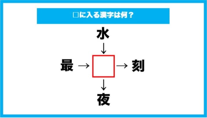 【漢字穴埋めクイズ】□に入る漢字は何？