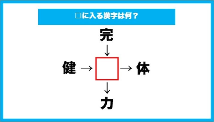 【漢字穴埋めクイズ】□に入る漢字は何？