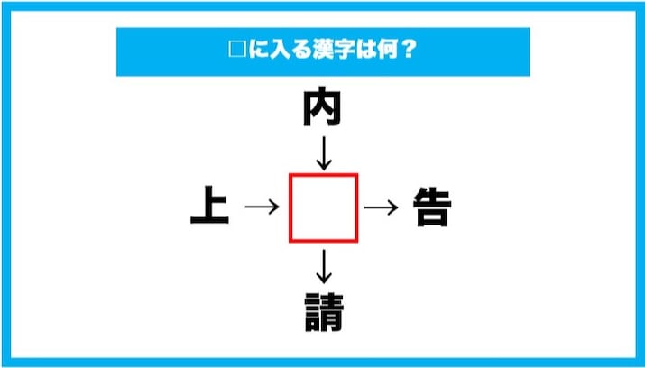 【漢字穴埋めクイズ】□に入る漢字は何？