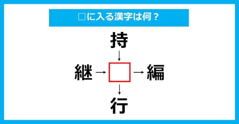 【漢字穴埋めクイズ】□に入る漢字は何？（第3066問）