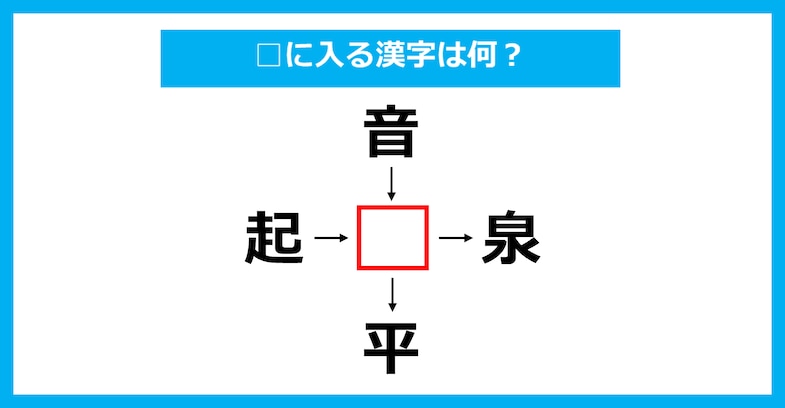 【漢字穴埋めクイズ】□に入る漢字は何？（第3080問）