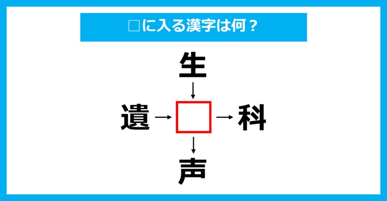 【漢字穴埋めクイズ】□に入る漢字は何？（第3106問）