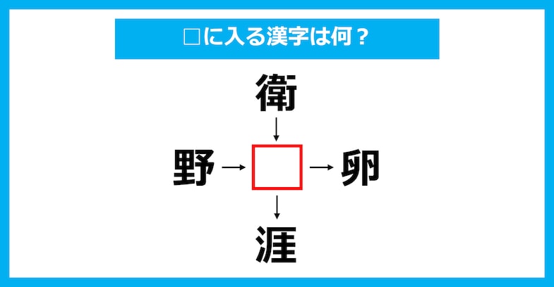 【漢字穴埋めクイズ】□に入る漢字は何？（第3124問）