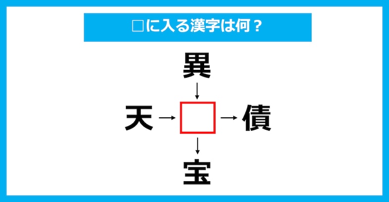 【漢字穴埋めクイズ】□に入る漢字は何？（第3174問）