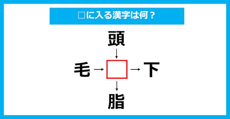 【漢字穴埋めクイズ】□に入る漢字は何？（第3176問）