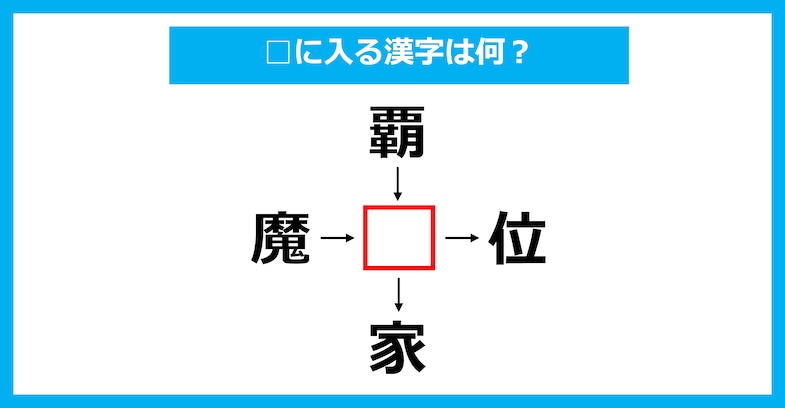 【漢字穴埋めクイズ】□に入る漢字は何？（第3183問）