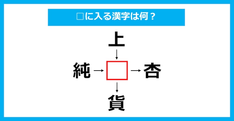 【漢字穴埋めクイズ】□に入る漢字は何？（第3195問）