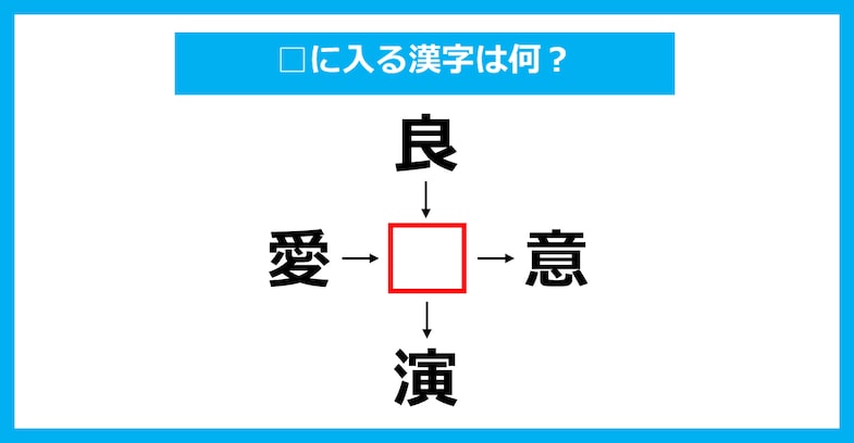【漢字穴埋めクイズ】□に入る漢字は何？（第3206問）