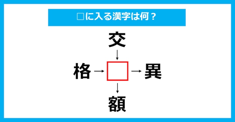 【漢字穴埋めクイズ】□に入る漢字は何？（第3210問）