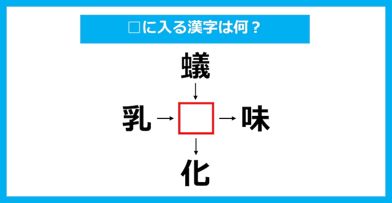 【漢字穴埋めクイズ】□に入る漢字は何？（第3213問）