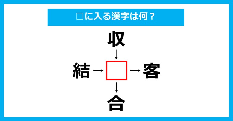 【漢字穴埋めクイズ】□に入る漢字は何？（第3222問）