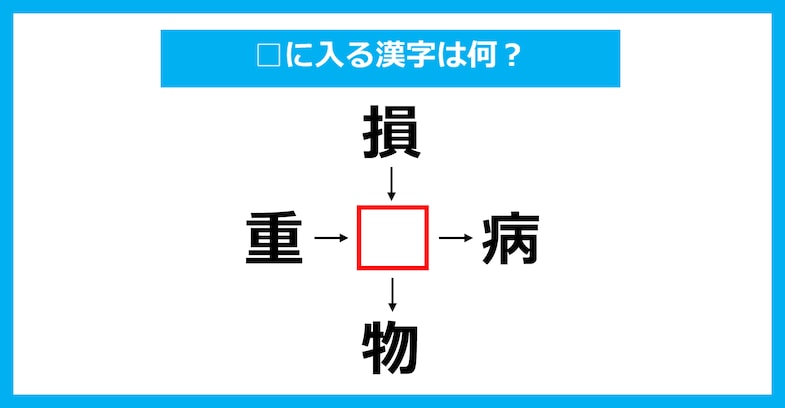 【漢字穴埋めクイズ】□に入る漢字は何？（第3228問）