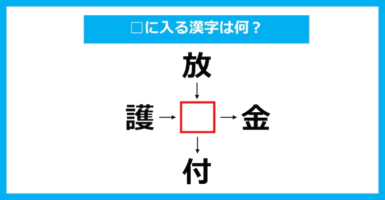【漢字穴埋めクイズ】□に入る漢字は何？（第3244問）