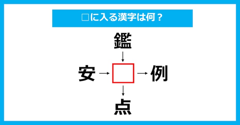 【漢字穴埋めクイズ】□に入る漢字は何？（第3257問）