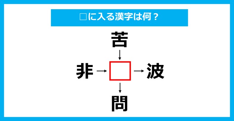 【漢字穴埋めクイズ】□に入る漢字は何？（第3262問）