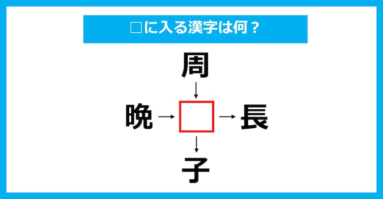 【漢字穴埋めクイズ】□に入る漢字は何？（第3265問）