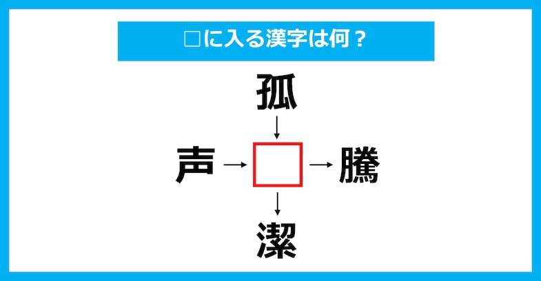 【漢字穴埋めクイズ】□に入る漢字は何？（第3301問）