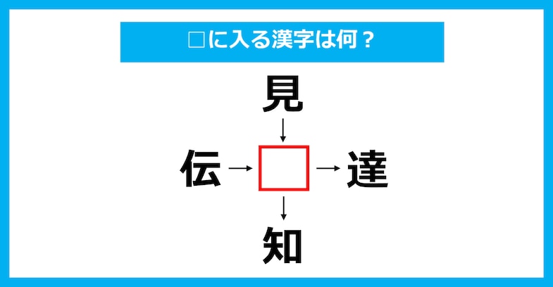 【漢字穴埋めクイズ】□に入る漢字は何？（第3334問）