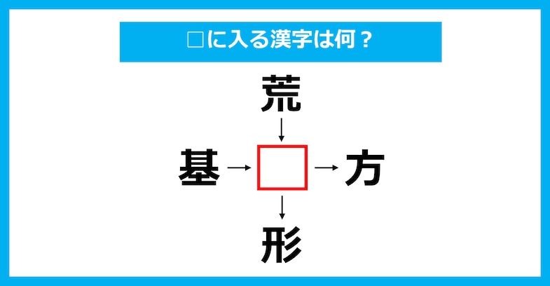 【漢字穴埋めクイズ】□に入る漢字は何？（第3391問）