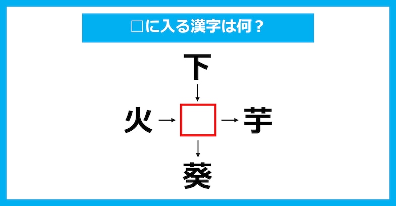 【漢字穴埋めクイズ】□に入る漢字は何？（第3414問）