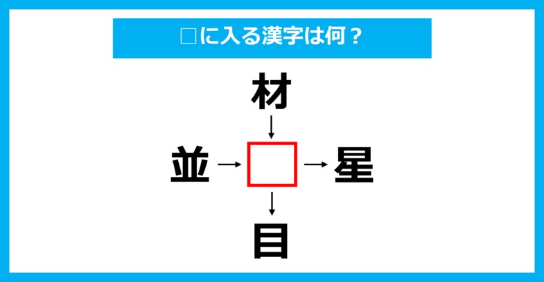 【漢字穴埋めクイズ】□に入る漢字は何？（第3420問）