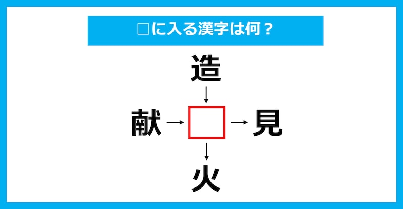 【漢字穴埋めクイズ】□に入る漢字は何？（第3445問）