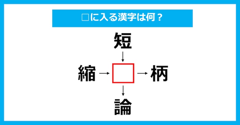 【漢字穴埋めクイズ】□に入る漢字は何？（第3462問）