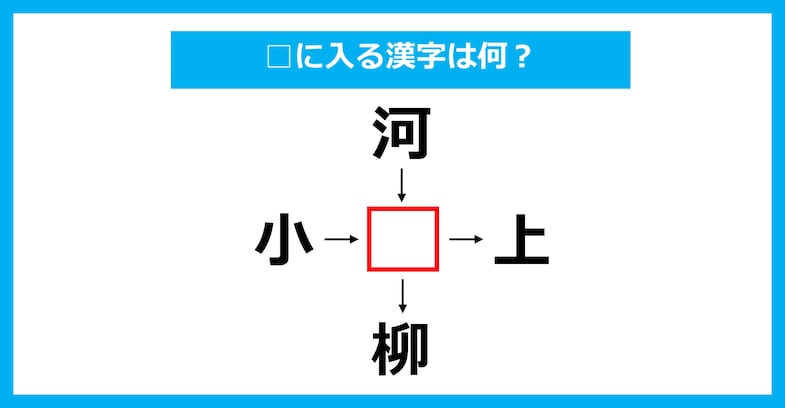【漢字穴埋めクイズ】□に入る漢字は何？（第3465問）