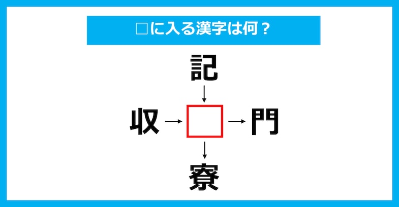 【漢字穴埋めクイズ】□に入る漢字は何？（第3468問）
