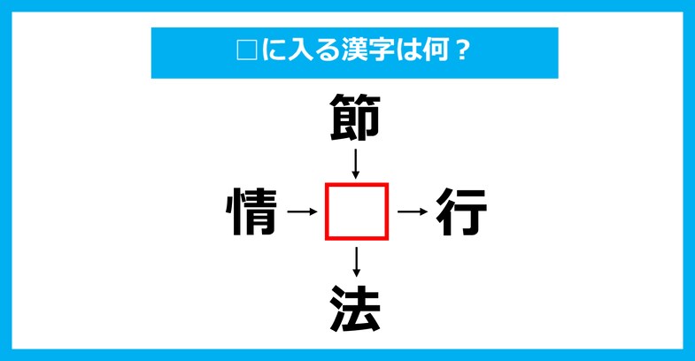 【漢字穴埋めクイズ】□に入る漢字は何？（第3506問）