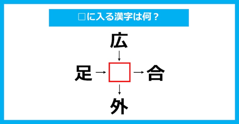 【漢字穴埋めクイズ】□に入る漢字は何？（第3547問）