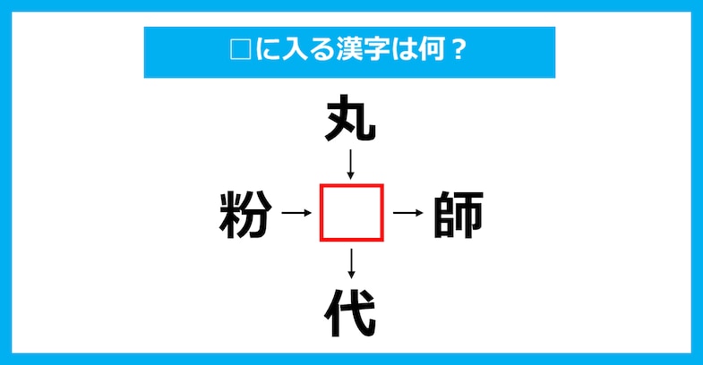 【漢字穴埋めクイズ】□に入る漢字は何？（第3552問）