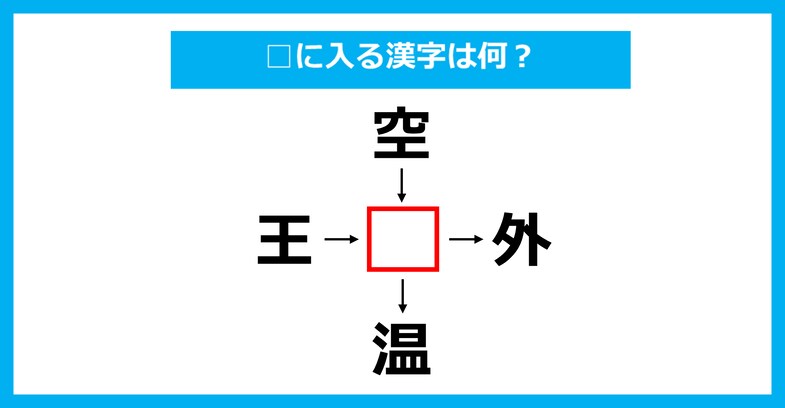 【漢字穴埋めクイズ】□に入る漢字は何？（第3574問）