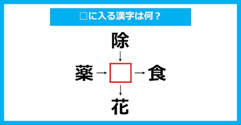【漢字穴埋めクイズ】□に入る漢字は何？（第3587問）
