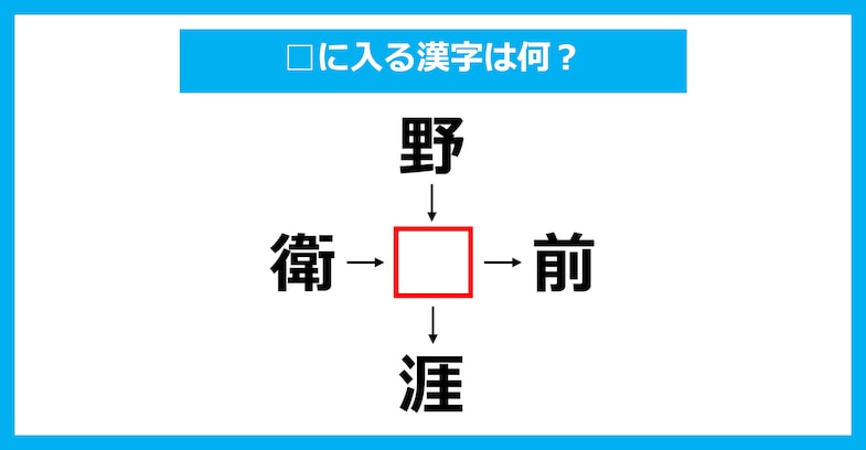 【漢字穴埋めクイズ】□に入る漢字は何？（第3595問）