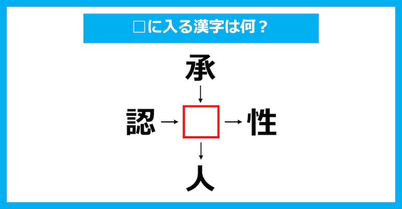 【漢字穴埋めクイズ】□に入る漢字は何？（第3600問）