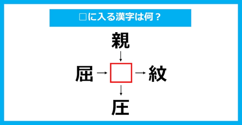【漢字穴埋めクイズ】□に入る漢字は何？（第3617問）