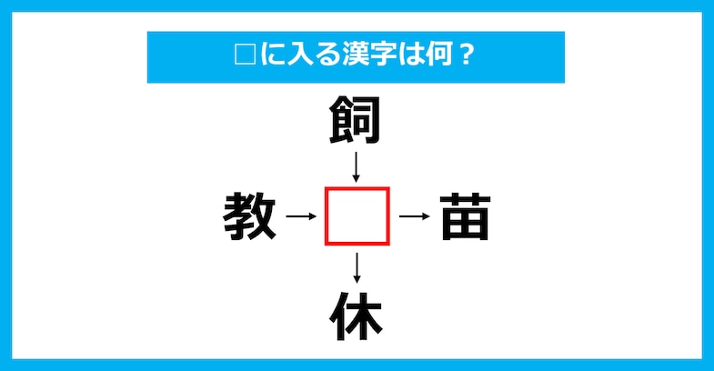 【漢字穴埋めクイズ】□に入る漢字は何？（第3626問）