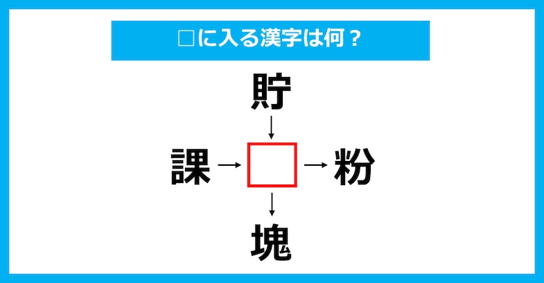 【漢字穴埋めクイズ】□に入る漢字は何？（第3657問）