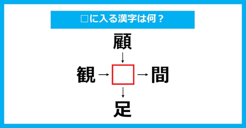【漢字穴埋めクイズ】□に入る漢字は何？（第3670問）
