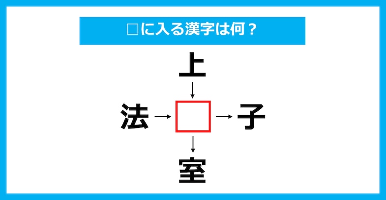 【漢字穴埋めクイズ】□に入る漢字は何？（第3686問）