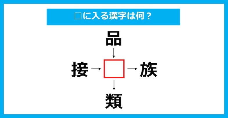 【漢字穴埋めクイズ】□に入る漢字は何？（第3698問）