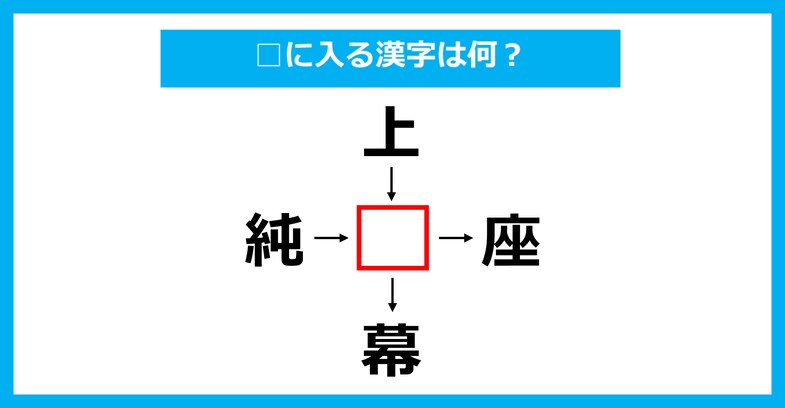 【漢字穴埋めクイズ】□に入る漢字は何？（第3739問）